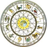 Zodiacul european / zodiacul occidental / zodiacul clasic